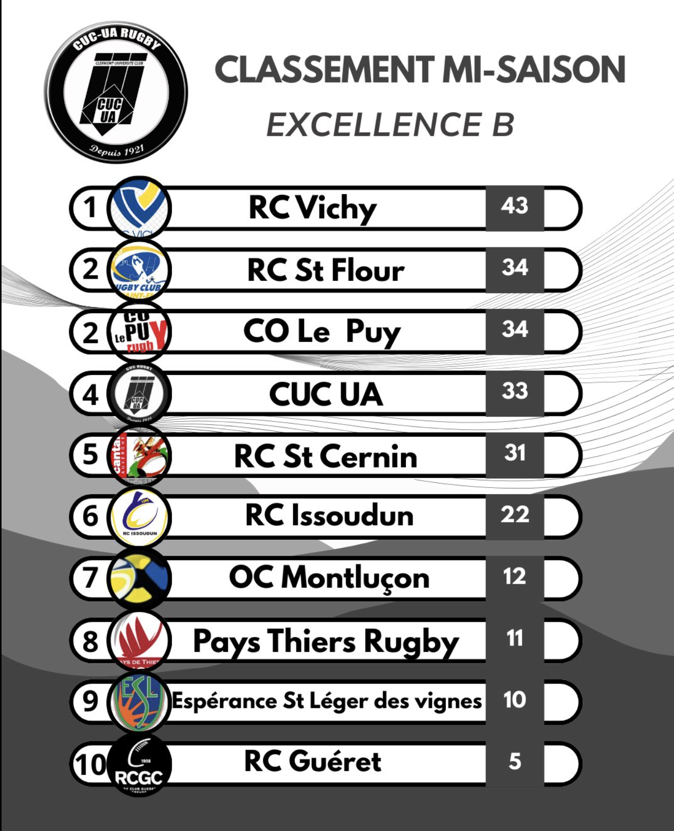Classement Excellence B